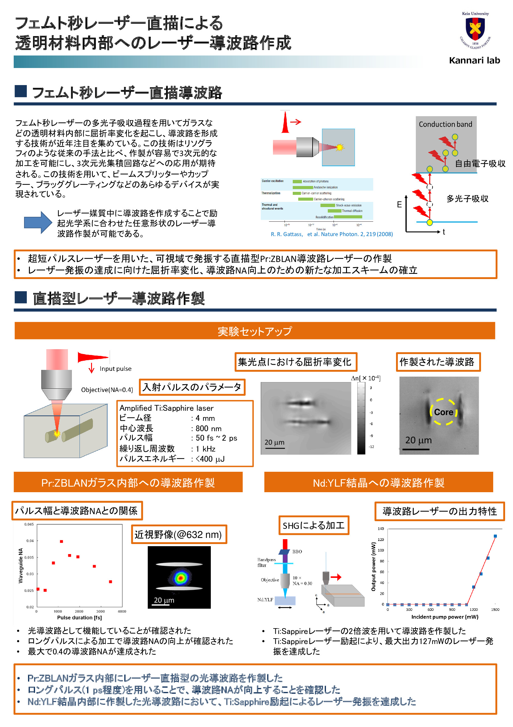 フェムト秒レーザー導波路加工